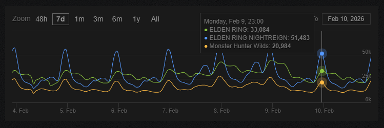エルデンリングとナイトレインとの比較