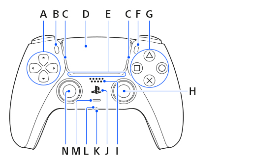 PS5コントローラー