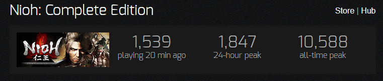 仁王のSteam同接