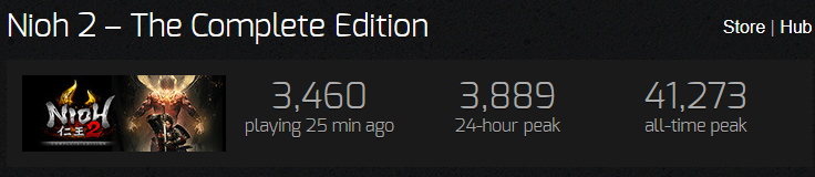 仁王2のSteam同接
