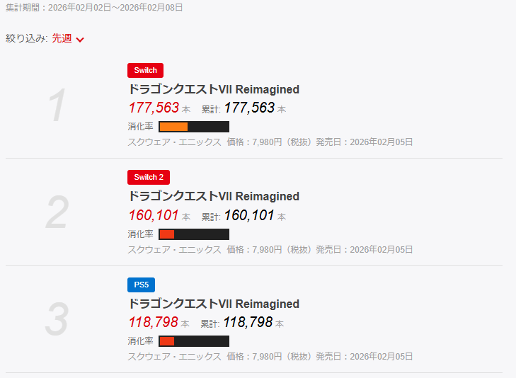 ファミ通調べの2026年02月02日～2026年02月08日売上げ