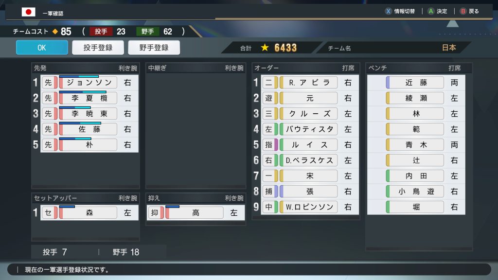 日本代表メンバー