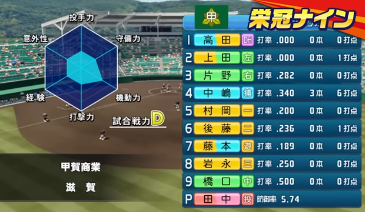 DH制導入