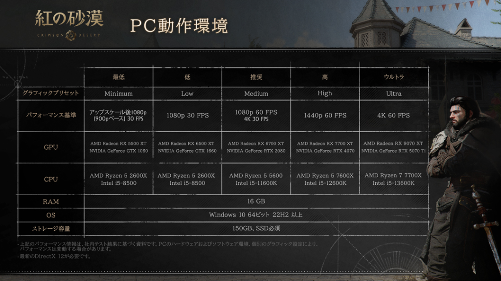 紅の砂漠のPC動作環境