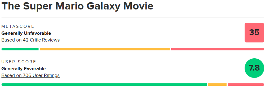 メタスコアのマリオ映画2作目評価