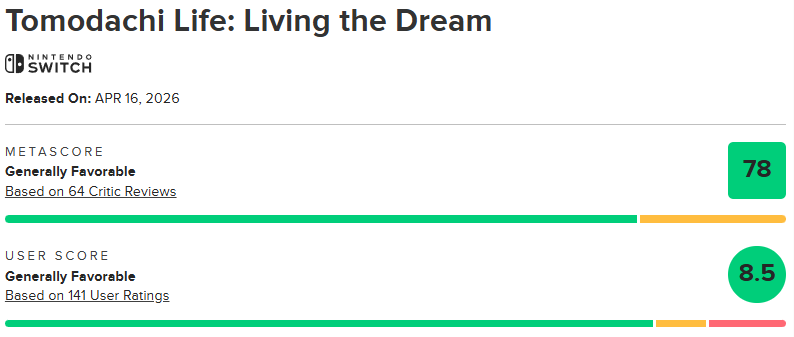 『トモダチコレクション わくわく生活』のメタスコア