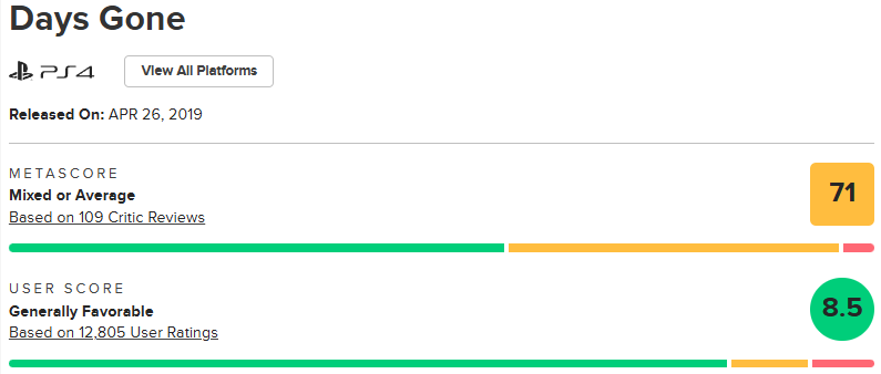 『Days Gone』のメタスコア