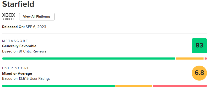 『スターフィールド』のメタスコア