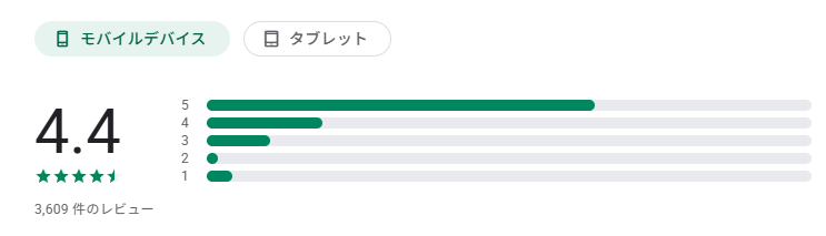 スマグロのGoogle Play評価
