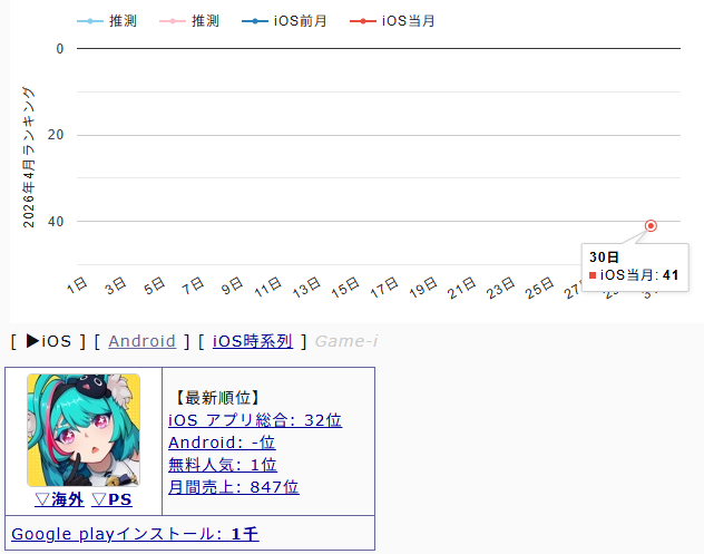 NTEのアプリでのセルラン