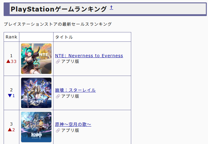 PSストアランキング