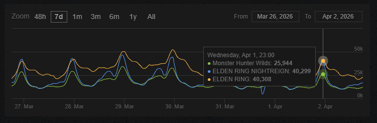 ワイルズ・ナイトレイン・エルデンリングの比較