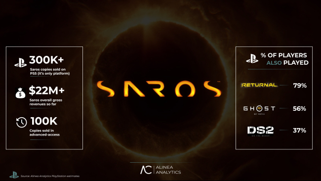 『SAROS（サロス）』