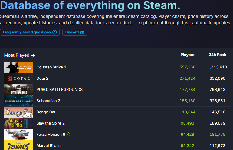 サブノーティカ2のSteam同接ランキング