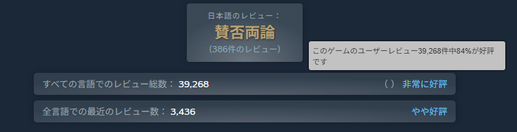 すべての言語ではまだ非常に好評