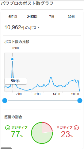 パワプロの『リアルタイム検索』結果