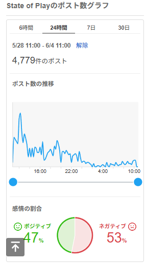 『State of Play 2026』のリアルタイム検索結果（24時間）